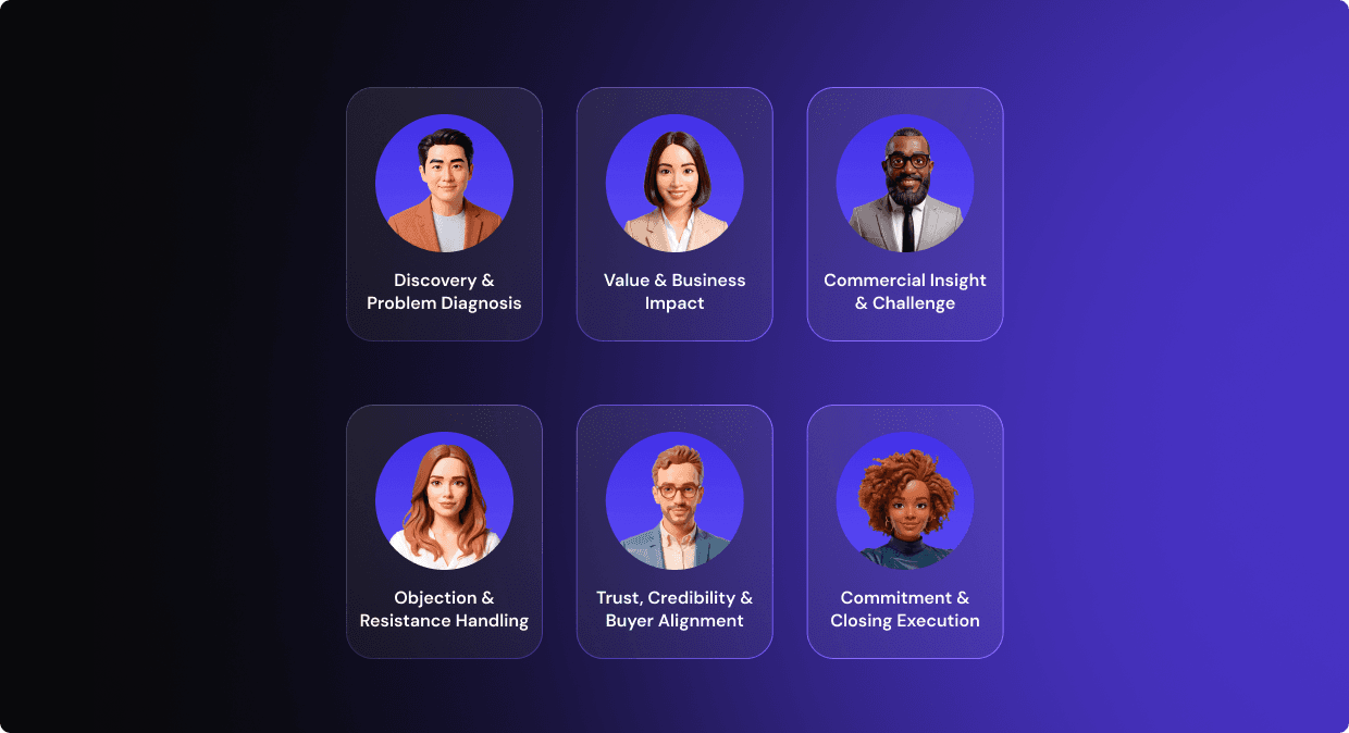 How Pitstop Evaluates Every Sales Conversation