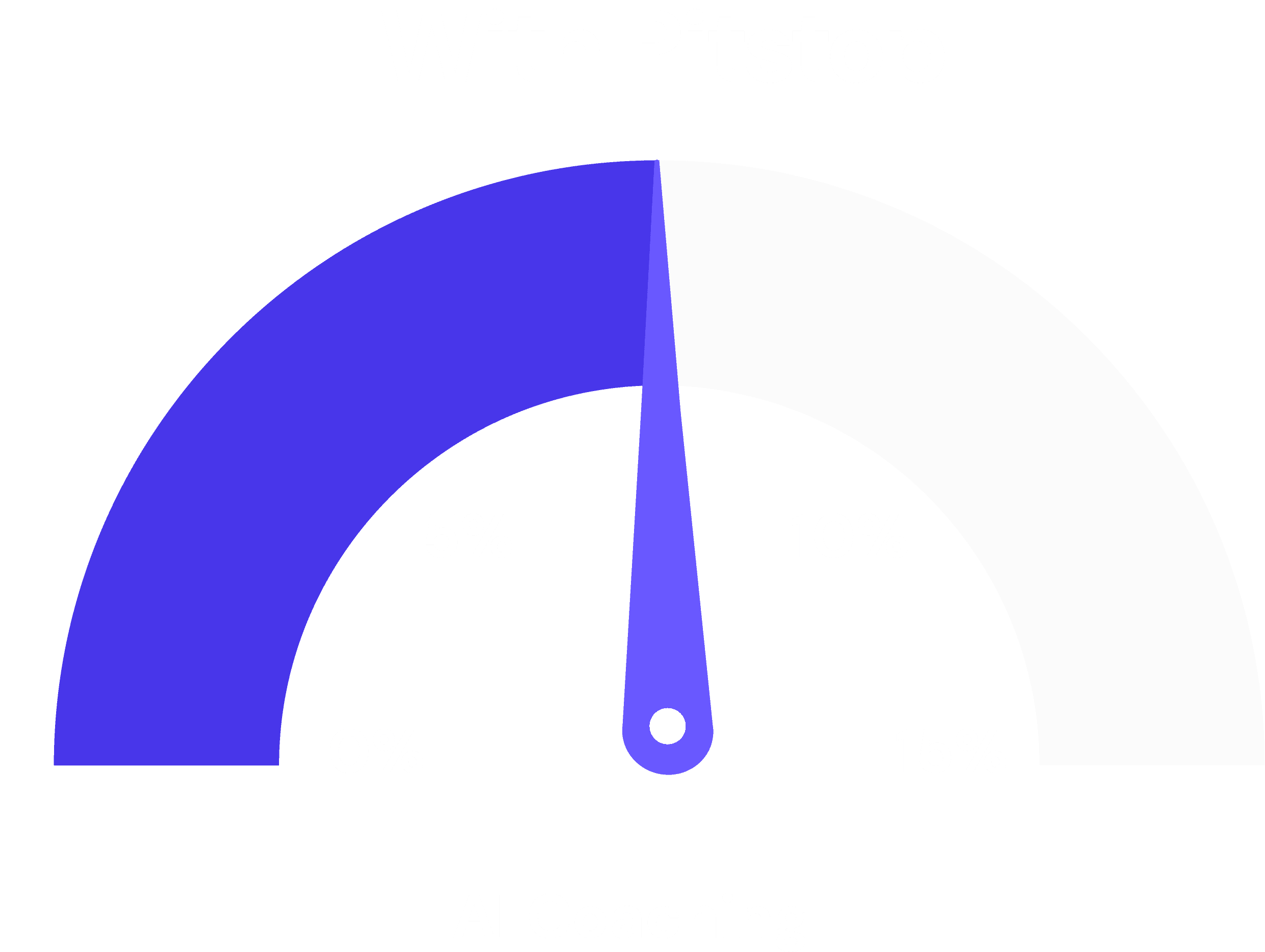 AI Coaching – higher win rate improvement