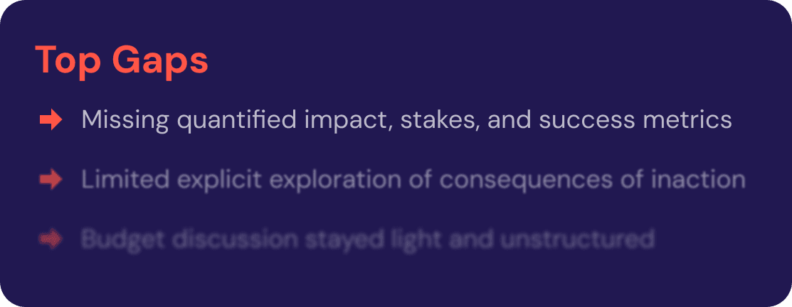 Top gaps and coaching score breakdown