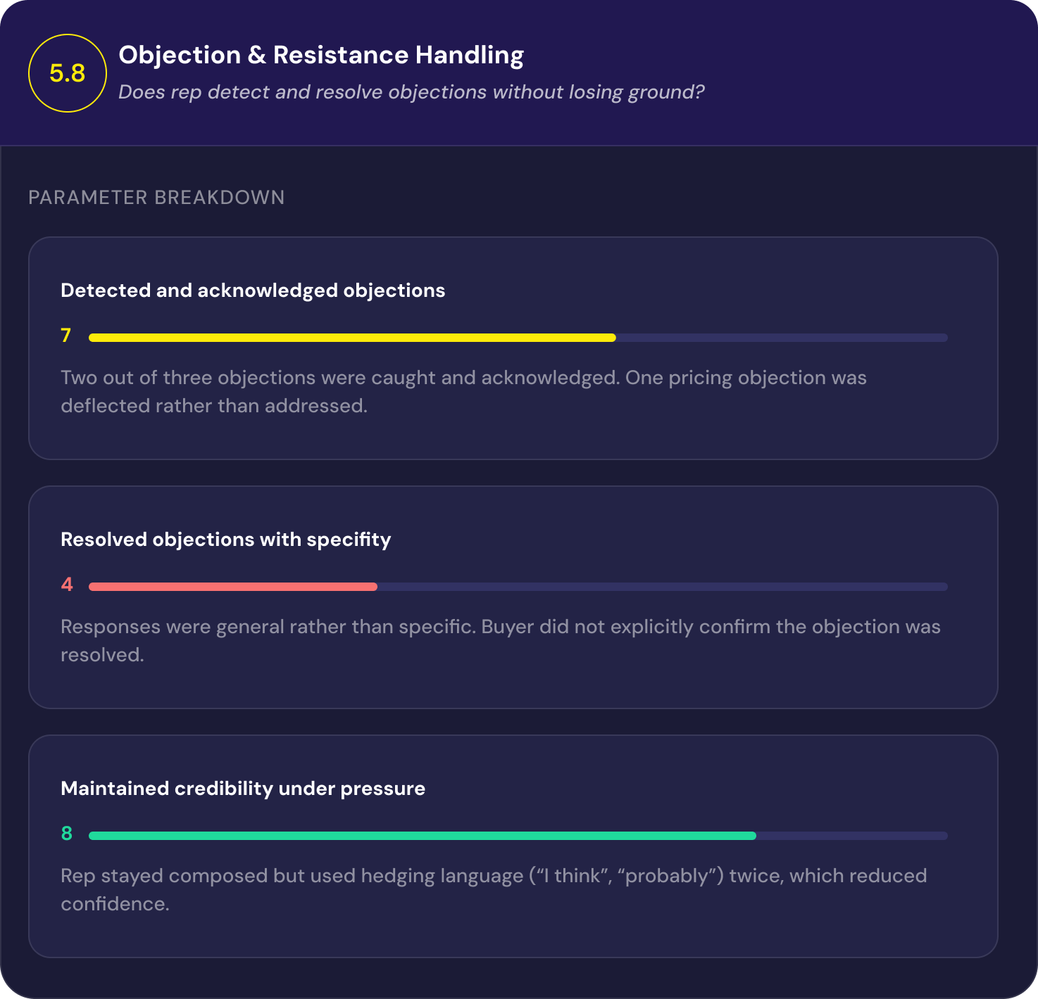 Scorecard: Objection & resistance handling