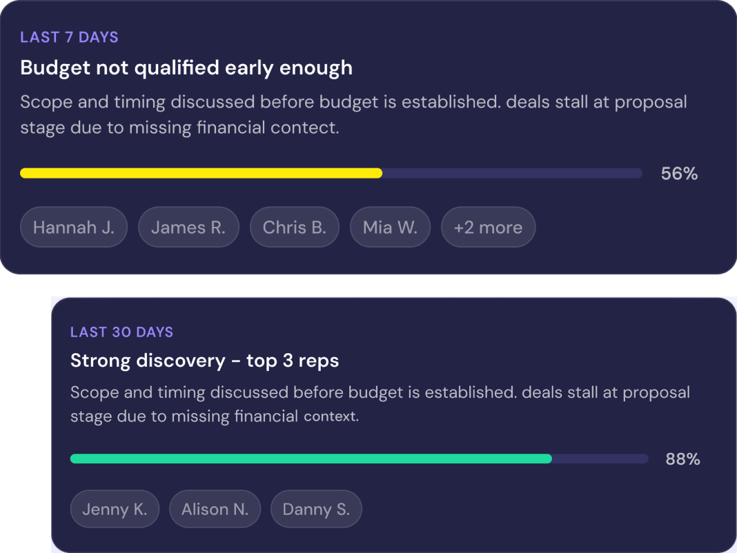 Pattern cards: budget qualification and discovery trends across reps